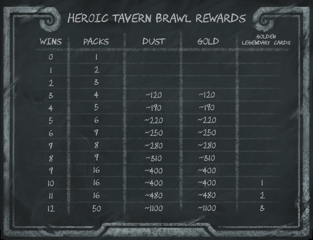 heroic-tavern-brawl-rewards