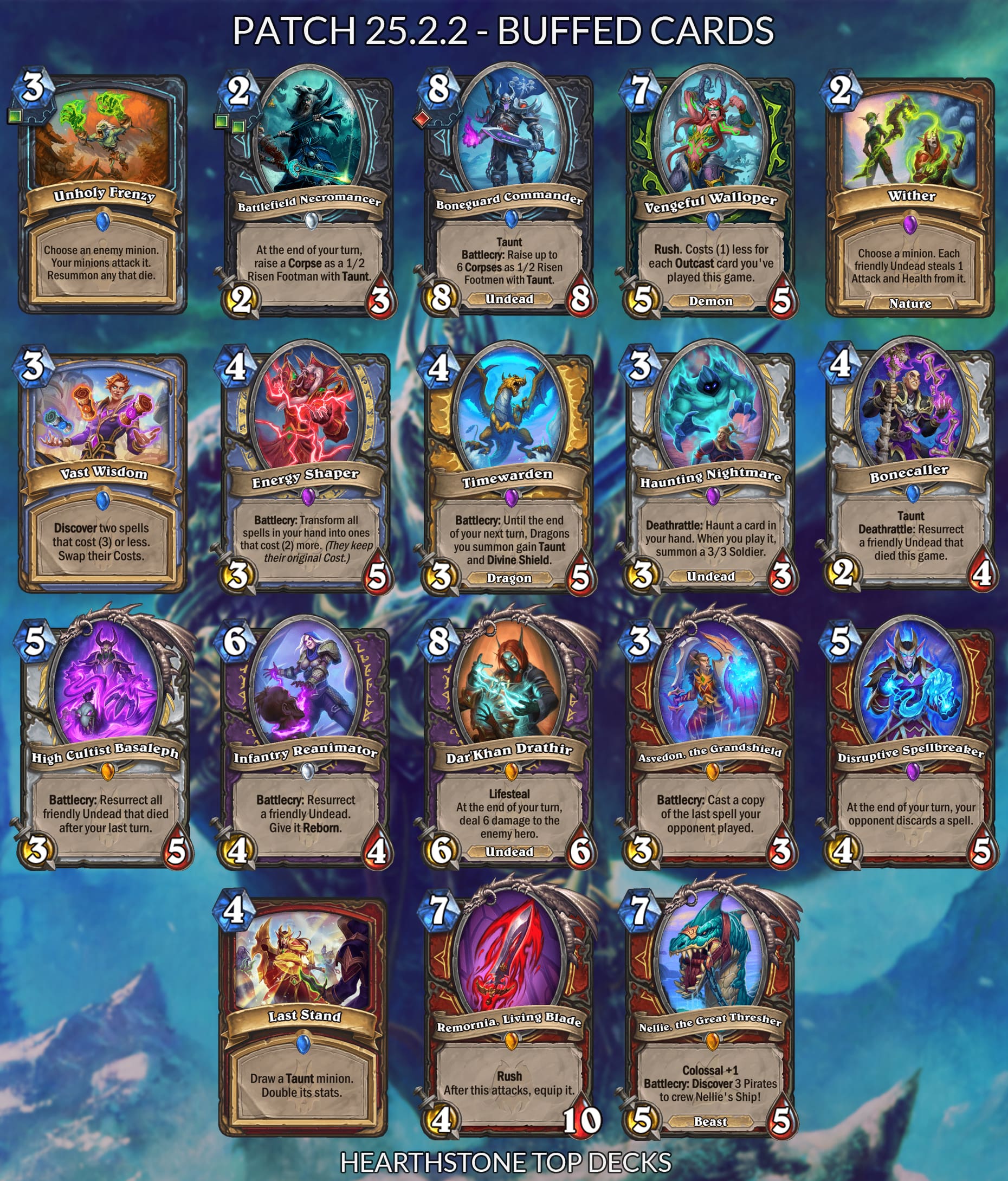 How Will Balance Patch Change the Meta? Analysis of the and Buff Targets - Hearthstone Top Decks
